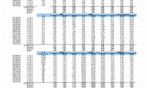 低估医药股龙头一览表(低估值医药股票)_深交所_第1张_财经网 低估医药股龙头一览表(低估值医药股票)_https://www.nalian8.com_深交所_第1张