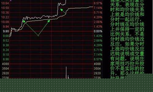 尾盘买入法8个条件(尾盘选股王.tn6)_https://www.nalian8.com_上交所_第1张