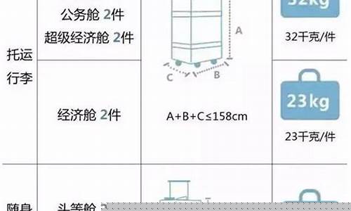 南航随身携带行李箱尺寸(南航飞机随身携带行李尺寸)_深交所_第1张_财经网 南航随身携带行李箱尺寸(南航飞机随身携带行李尺寸)_https://www.nalian8.com_深交所_第1张