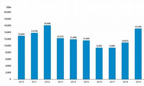 新加坡经济发展模式(新加坡经济如何发展起来的)_https://www.nalian8.com_科创板_第1张