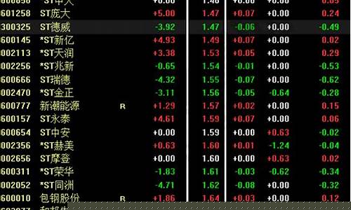 2元多的股票(2元多的股票有哪些好点的公司)_https://www.nalian8.com_上交所_第1张