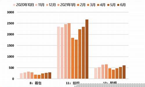 2021年下半年出口(2020下半年出口)_科创板_第1张_财经网 2021年下半年出口(2020下半年出口)_https://www.nalian8.com_科创板_第1张