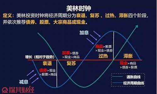 周期性股票是什么意思啊(周期性股票有哪些板块)_https://www.nalian8.com_深交所_第1张