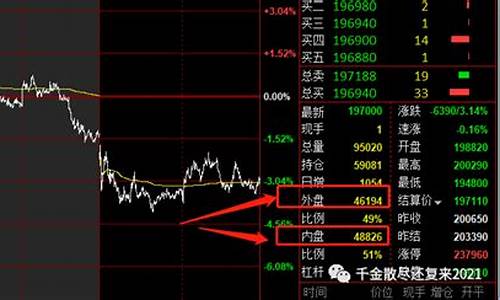 内盘K线期货直播间(k线期货直播间内盘期货直播室)_https://www.nalian8.com_北交所_第1张