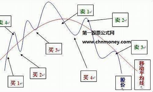 如何买卖股票(如何买卖股票流程)_https://www.nalian8.com_北交所_第1张
