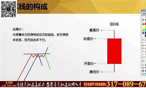 k线图知识全套讲解视频(k线图基础知识第一讲视频)_https://www.nalian8.com_深交所_第1张