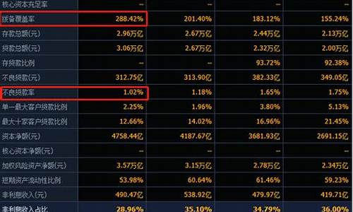 平安银行股票值得入手吗(平安银行股票怎么回事)_创业板_第1张_财经网 平安银行股票值得入手吗(平安银行股票怎么回事)_https://www.nalian8.com_创业板_第1张