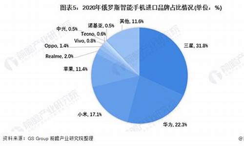 2023俄罗斯各行业经济现状(俄罗斯经济现状分析)_https://www.nalian8.com_科创板_第1张