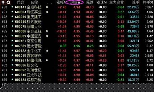 低价股票中的优质股2元是什么(低价股票中的优质股)_https://www.nalian8.com_科创板_第1张