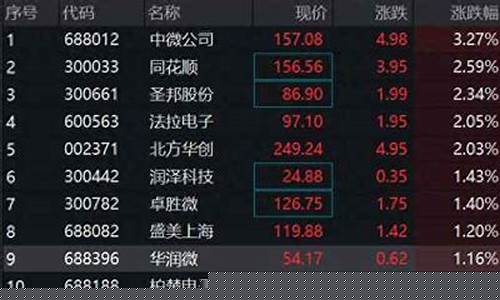 半导体板块最新消息股票(半导体板块的股票)_https://www.nalian8.com_深交所_第1张