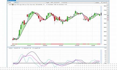 今年股市预测及走向(今年股市行情预测)_创业板_第1张_财经网 今年股市预测及走向(今年股市行情预测)_https://www.nalian8.com_创业板_第1张