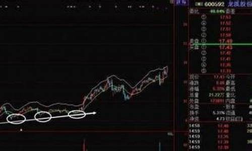 低吸和抄底的区别_深交所_第1张_财经网 低吸和抄底的区别_https://www.nalian8.com_深交所_第1张