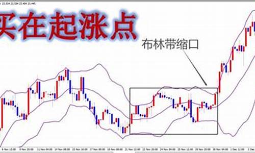 如何寻找股票起涨点(抓住股票起涨点)_https://www.nalian8.com_北交所_第1张