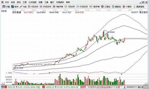 哪只股票比较有潜力(哪只股票比较有潜力2024年)_https://www.nalian8.com_北交所_第1张