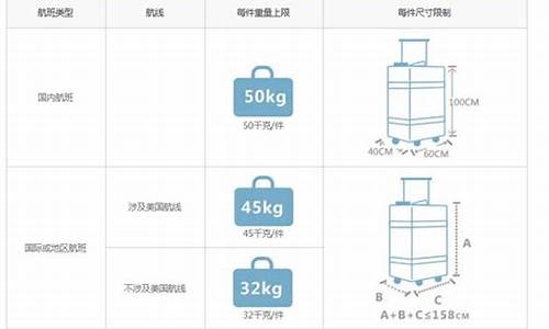 南航行李两件23kg(南航行李多一件)_https://www.nalian8.com_北交所_第1张