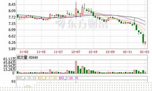 南京新百股票还能涨上去吗(南京新百股票最高涨到多少钱)_https://www.nalian8.com_创业板_第1张