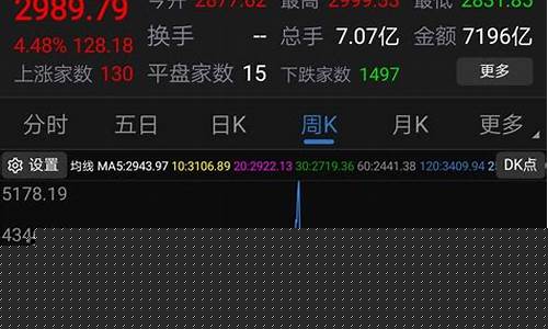 10月20日大a股市行情_https://www.nalian8.com_创业板_第1张