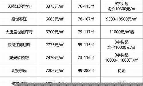 下元年2024年什么行业好(2024年什么行业好)_https://www.nalian8.com_创业板_第1张