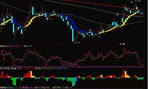 乾坤线指标源码(乾坤k线指标)_https://www.nalian8.com_北交所_第1张