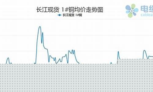 国内期货铜直播(期货铜交易平台)_https://www.nalian8.com_创业板_第1张