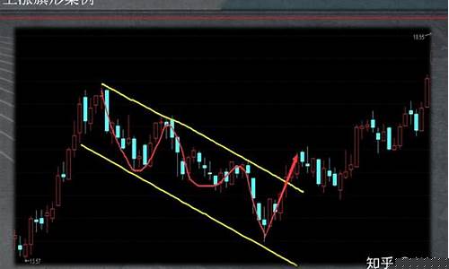 k线涨跌信号(k线上涨信号大全一张图)_上交所_第1张_财经网 k线涨跌信号(k线上涨信号大全一张图)_https://www.nalian8.com_上交所_第1张