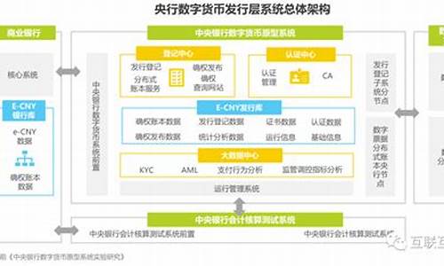 数字人民币盈利模式(数字人民币钱包)_https://www.nalian8.com_北交所_第1张