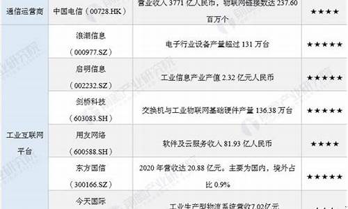 互联网服务上市公司龙头股票排名(互联网服务上市公司龙头股票排名前十)_https://www.nalian8.com_上交所_第1张