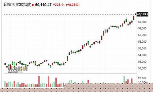 怎么买印度股票基金(怎么购买印度指数etf)_https://www.nalian8.com_深交所_第1张