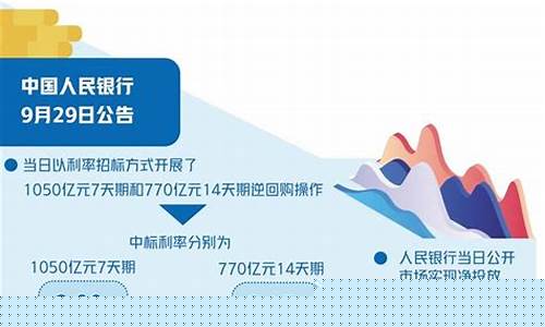 央行公开市场业务是什么意思(银行公开市场业务什么意思)_https://www.nalian8.com_创业板_第1张