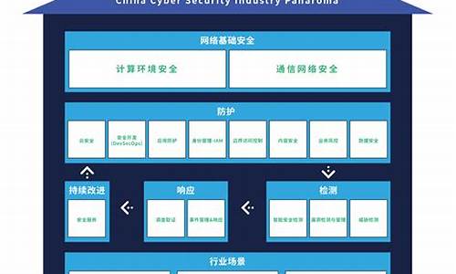 企业信息安全(企业信息安全体系中)_https://www.nalian8.com_北交所_第1张