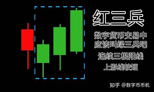 十二种k线买入信号(十二种k线买入信号趋势图解)_https://www.nalian8.com_科创板_第1张