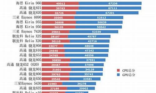 中国芯片排名一览表(中国芯片排行榜)_https://www.nalian8.com_深交所_第1张