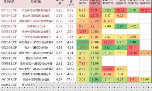 广发500指数基金(广发纳斯达克100指数基金怎么样)_https://www.nalian8.com_北交所_第1张