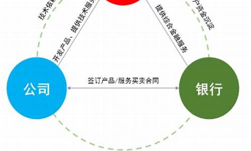 创识科技投资价值(创识科技股票投资价值)_https://www.nalian8.com_深交所_第1张