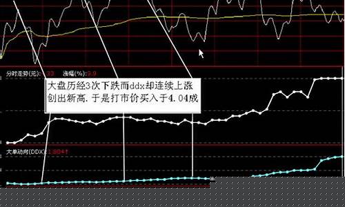 大盘下跌时选什么股(大盘下跌买什么赚钱)_https://www.nalian8.com_北交所_第1张