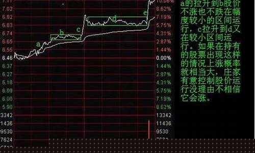 分时图全套口诀(分时图实战讲解视频)_科创板_第1张_财经网 分时图全套口诀(分时图实战讲解视频)_https://www.nalian8.com_科创板_第1张
