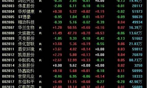 中小板股票一览表图片(中小板指数有哪些股票最新)_上交所_第1张_财经网 中小板股票一览表图片(中小板指数有哪些股票最新)_https://www.nalian8.com_上交所_第1张