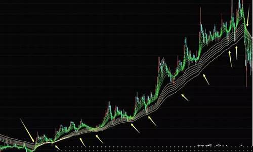 振幅多少是最佳买入点(委比买入技巧4大铁律)_科创板_第1张_财经网 振幅多少是最佳买入点(委比买入技巧4大铁律)_https://www.nalian8.com_科创板_第1张