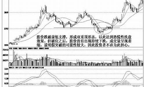 n字洗盘一般回调几天(股票n字洗盘)_https://www.nalian8.com_创业板_第1张