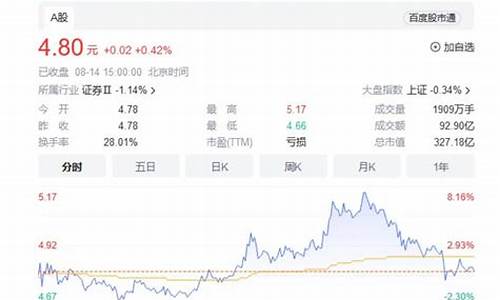 券商领头股(2021券商头股)_创业板_第1张_财经网 券商领头股(2021券商头股)_https://www.nalian8.com_创业板_第1张