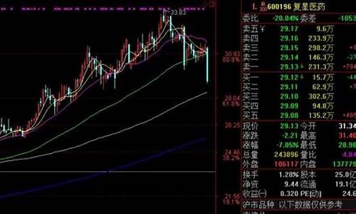 医药白马股有哪些(医疗白马股)_https://www.nalian8.com_北交所_第1张