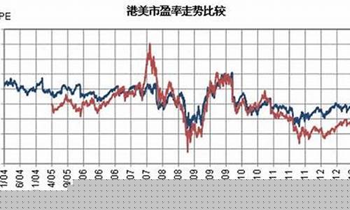 市盈率是负数啥意思(市盈率是什么意思高好还是低好)_https://www.nalian8.com_上交所_第1张