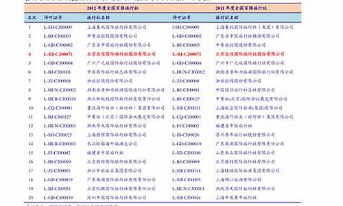 中信银行利息多少(中信银行利息多少钱啊)_https://www.nalian8.com_深交所_第1张