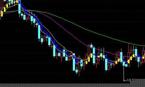 买大盘指数涨跌怎么买(如何买大盘指数涨跌)_https://www.nalian8.com_创业板_第1张
