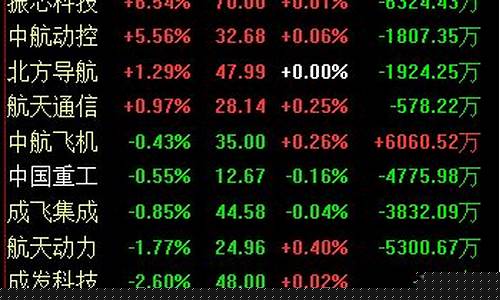 军工板块低价股龙头股票有哪些(军工板块低价股龙头股票有哪些呢)_https://www.nalian8.com_深交所_第1张