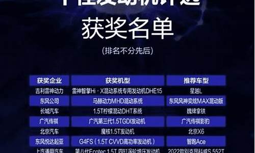 全球公认十大最好发动机(全球公认十大最好发动机摩托车)_创业板_第1张_财经网 全球公认十大最好发动机(全球公认十大最好发动机摩托车)_https://www.nalian8.com_创业板_第1张