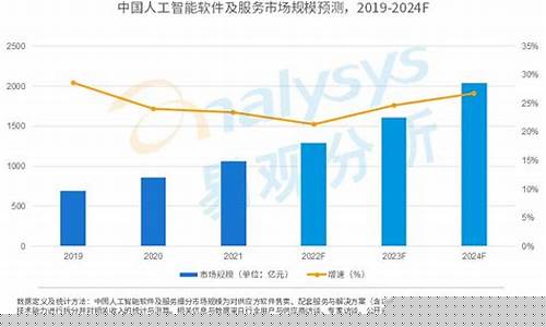 中国软件最新消息(中国软件最新消息公告新闻)_https://www.nalian8.com_上交所_第1张