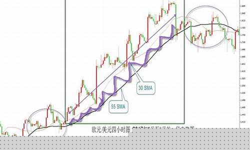 如何判断趋势的强弱(如何判断趋势的形成)_科创板_第1张_财经网 如何判断趋势的强弱(如何判断趋势的形成)_https://www.nalian8.com_科创板_第1张