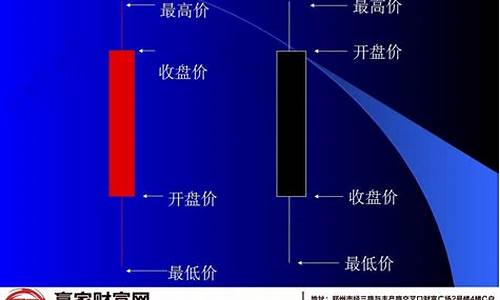 k线图中的四条线颜色怎么看(均线颜色分别代表什么)_创业板_第1张_财经网 k线图中的四条线颜色怎么看(均线颜色分别代表什么)_https://www.nalian8.com_创业板_第1张