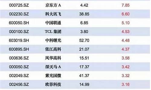 智动力业绩大增原因(中英科技业绩大增的原因)_北交所_第1张_财经网 智动力业绩大增原因(中英科技业绩大增的原因)_https://www.nalian8.com_北交所_第1张